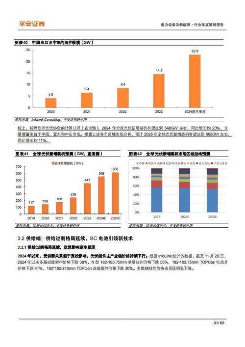 2025年新能源设备市场技术参数对比分析
