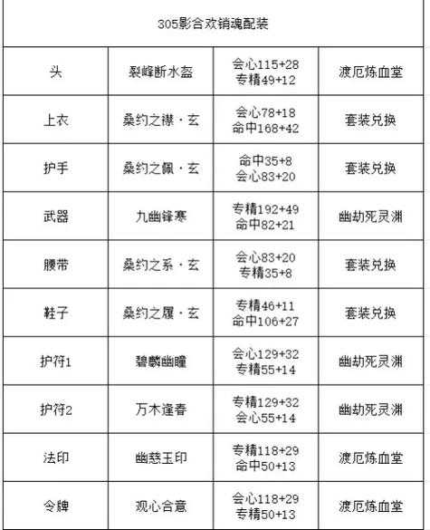 2025年新诛仙手游合欢阵灵搭配全解析 附实战数据对比