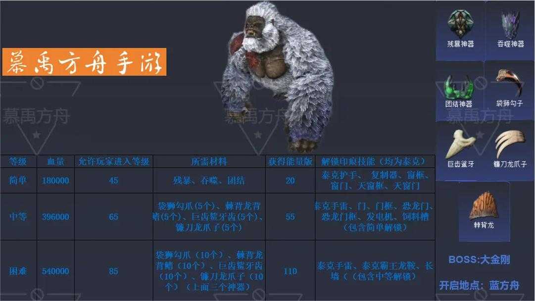 2025年方舟地球版Boss挑战材料全攻略 附更新数据对比