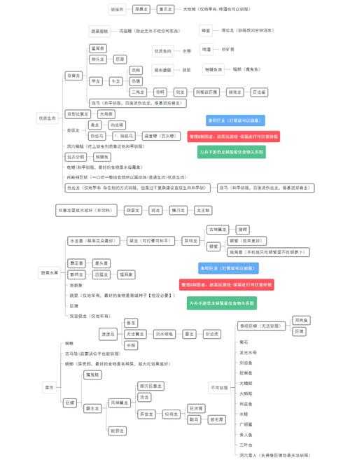 2025年方舟手游深度体验报告 食物系统与隐藏彩蛋全解析