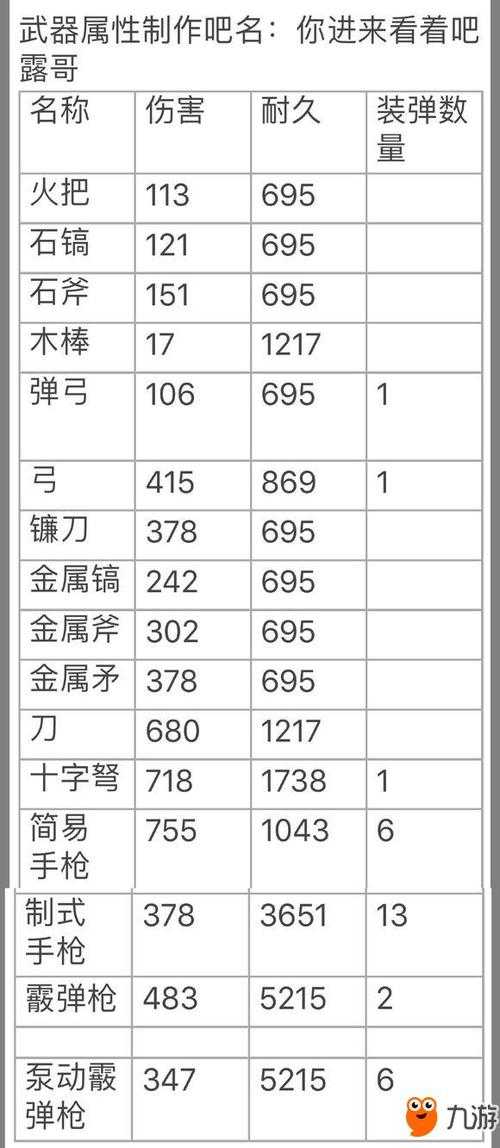 2025年方舟手游狙击装备获取全攻略