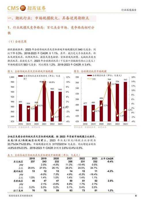 2025年方舟手游装扮系统深度体验报告