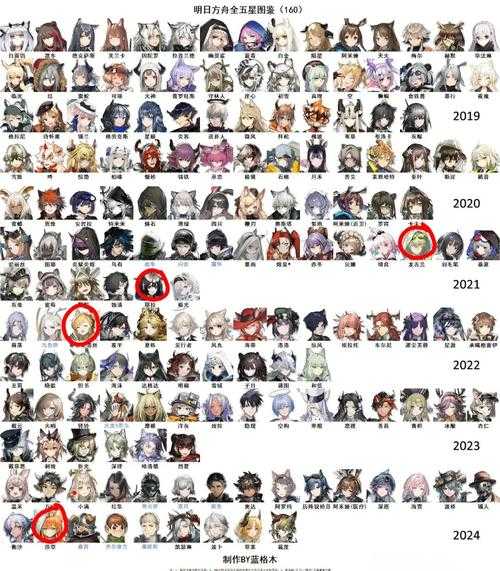 2025年方舟手游角色热度提升全攻略