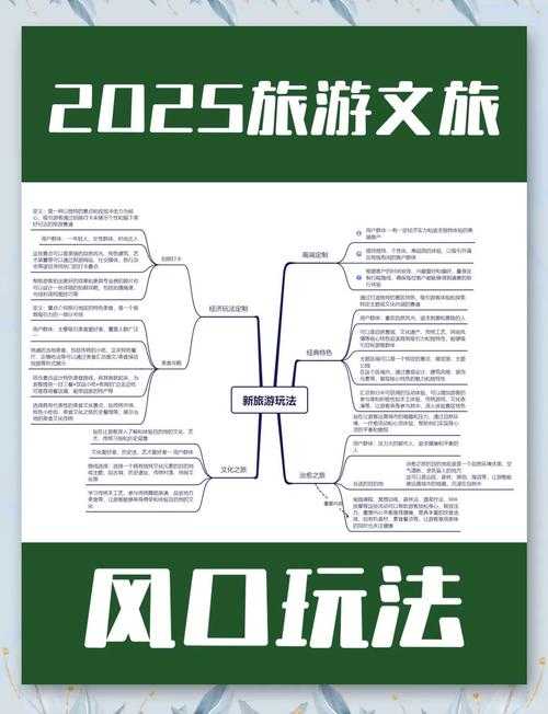 2025年旅行攻略进化论 当智能技术重构出行逻辑