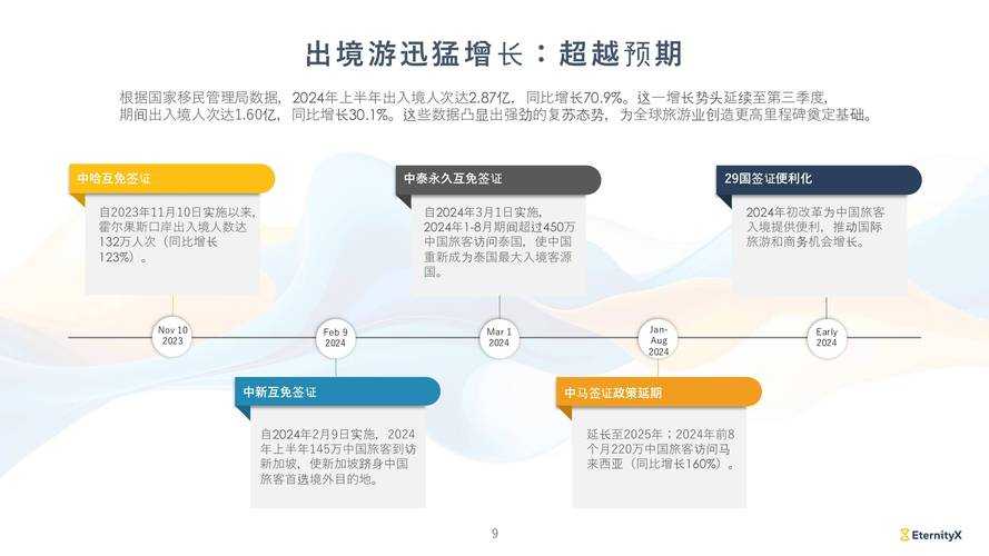 2025年旅行类网游玩家真实体验报告