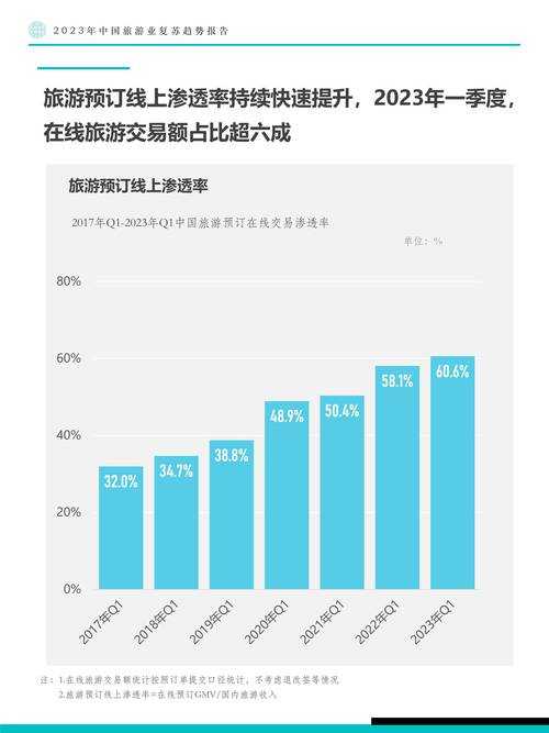 2025年旅行者生活意义探索报告