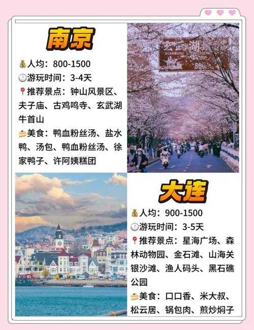 2025年旅行预算指南 2000元说走就走的城市探索