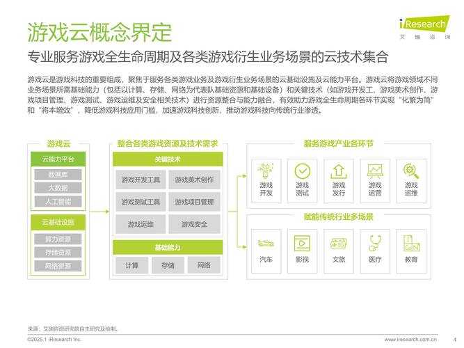 2025年无人脸网游生态观察 自由与挑战并存的新时代