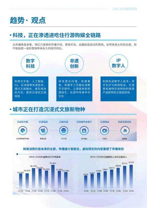 2025年无人脸网游生态观察报告