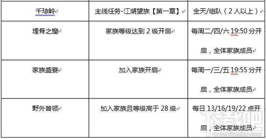 2025年无任务手游选购指南 6种方法 数据对比