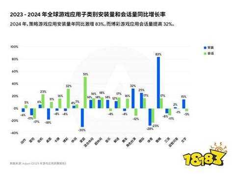 2025年无尽战斗游戏深度体验报告
