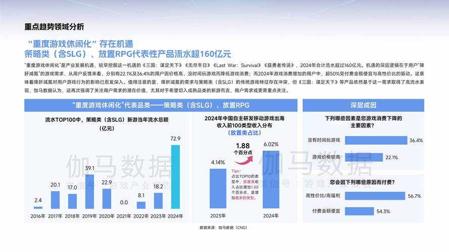 2025年无版权网游市场深度观察
