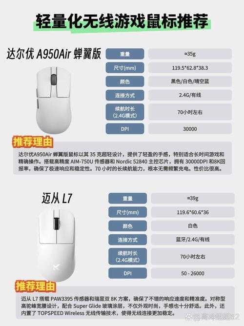 2025年无线游戏鼠标全解析 实测数据与选购指南