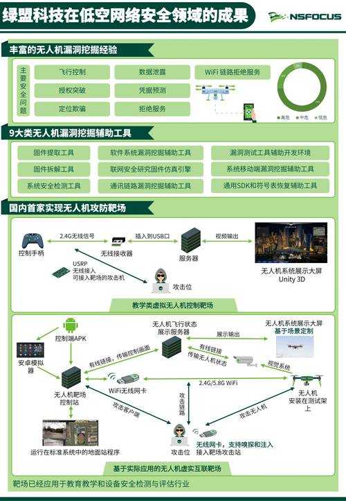 2025年无线网络连接乱码终极解决方案