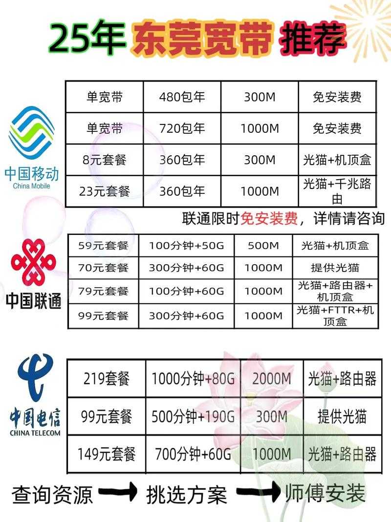 2025年无线网网游带宽选购全攻略