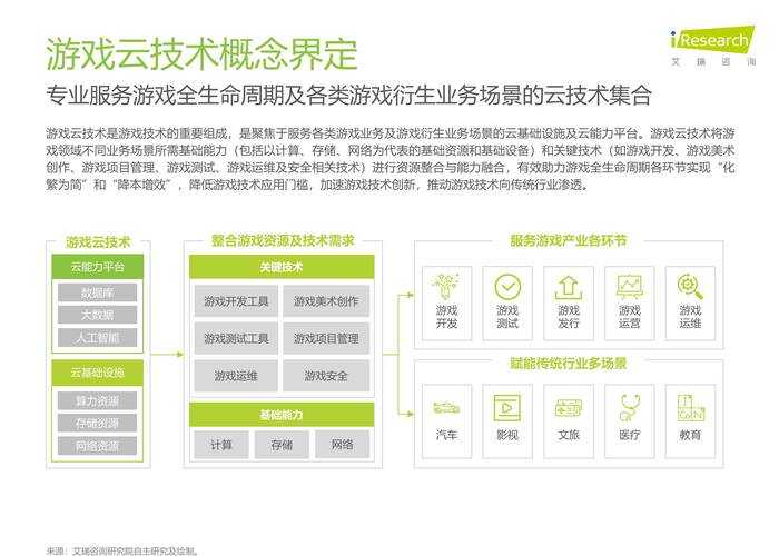 2025年无脑网游发展观察 从玩法到技术的全面进化