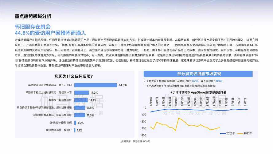 2025年无脑网游画面设计趋势全解析