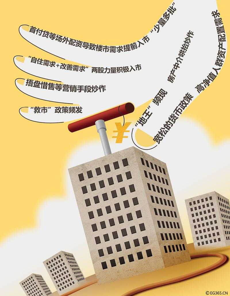 2025年无责底薪生存指南 这些数字你真的看懂了吗