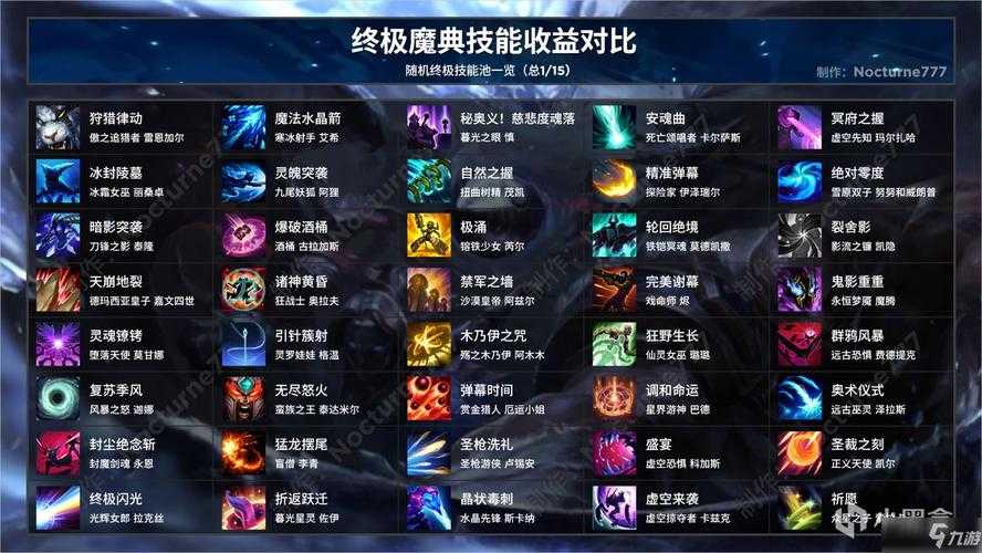 2025年无锁定网游技能机制深度解析