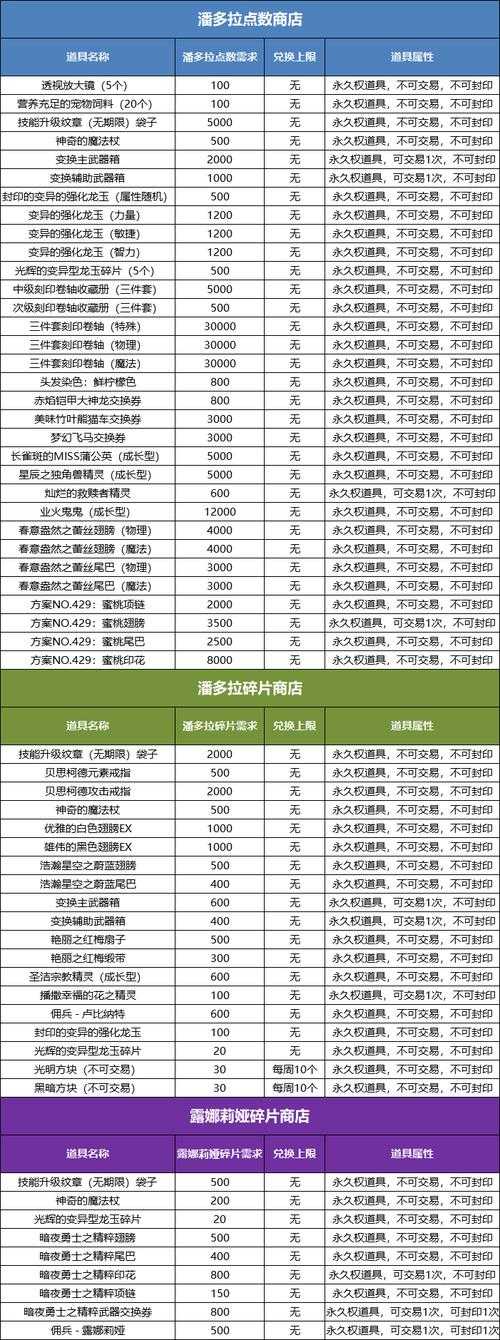 2025年无锁定网游技能释放机制深度解析