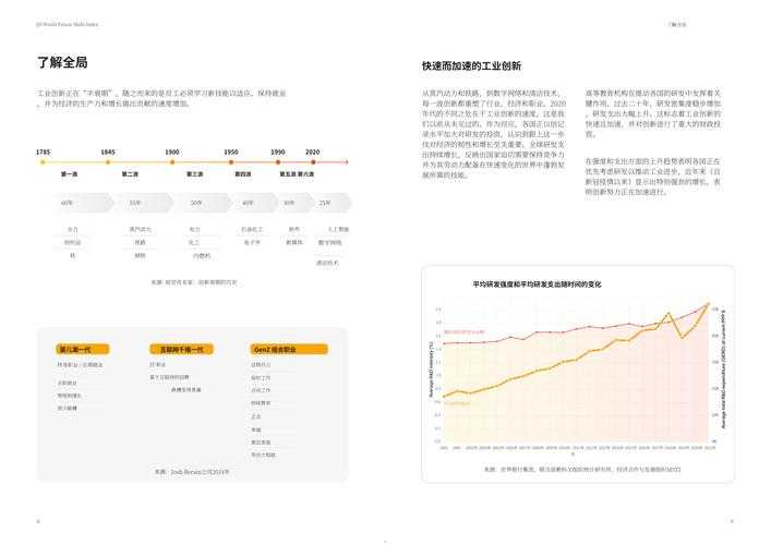 2025年无限制网游技能系统深度体验报告