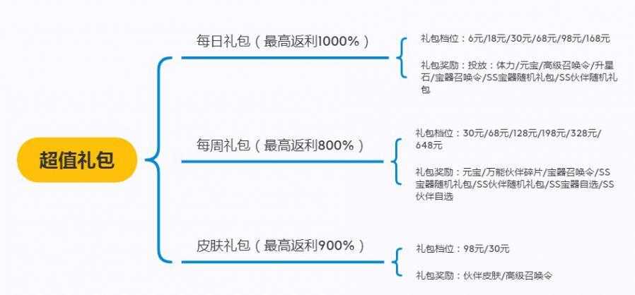 2025年无限宝藏游戏深度体验报告