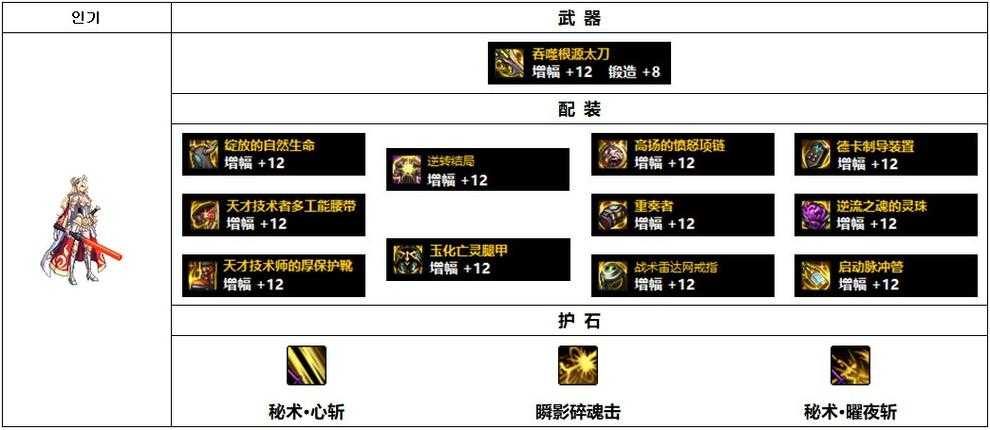 2025年无限流网游装备系统深度解析