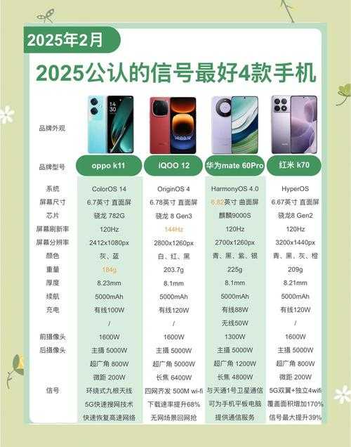 2025年无限流量手机信号表现真实测评