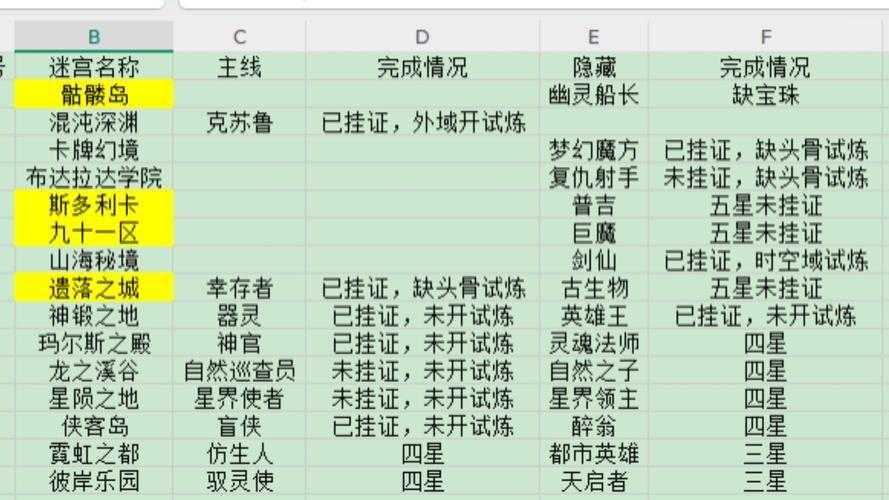 2025年无限迷宫新手生存指南 三个血泪教训与数据验证