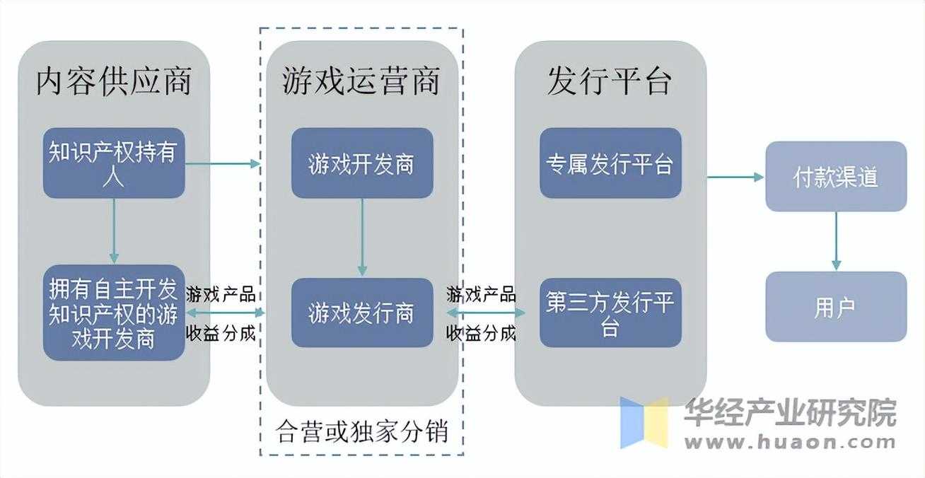 2025年无需登录网游市场全景指南