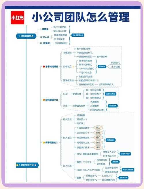 2025年无领导团队管理实战指南 从 网游之群龙无首 到职场