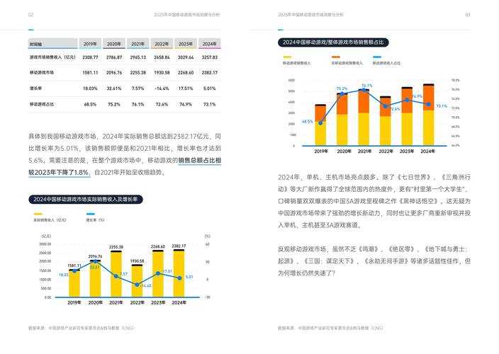 2025年日式网游剧情设计发展现状与用户行为分析