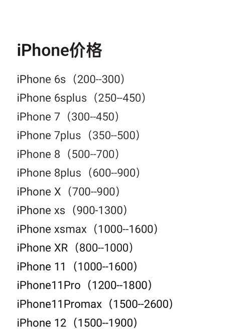 2025年日本中古iPhone 6s购买全指南