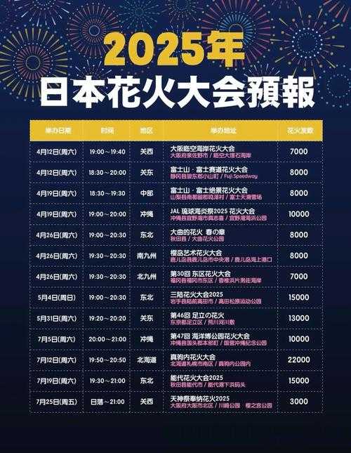 2025年日本四大主题乐园真实体验报告 附2025年最新数据