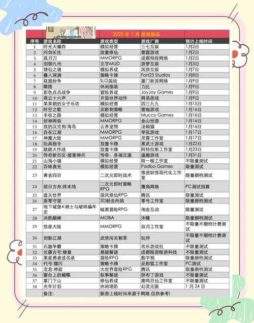 2025年日本手游市场五大现象级作品深度解析