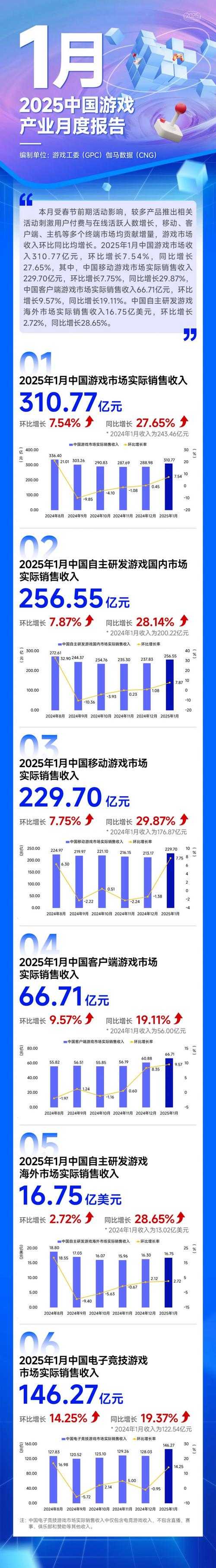 2025年日本手游市场全景指南