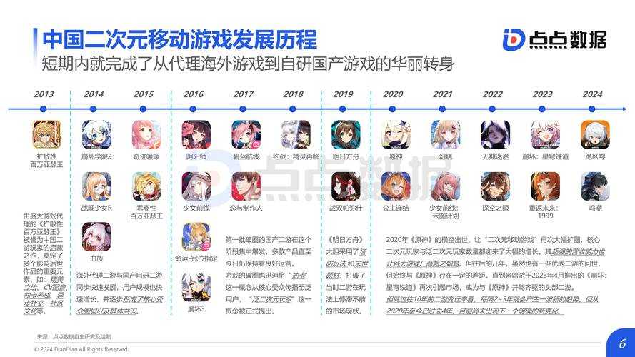 2025年日本手游市场全景观察 从二次元到生存竞技的多元生态