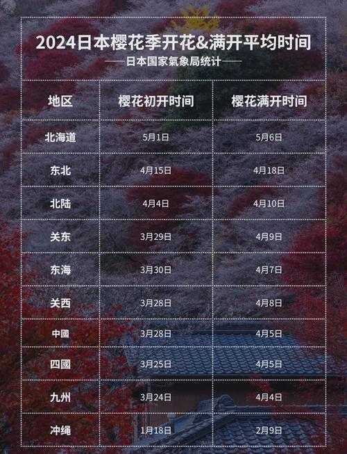 2025年日本手游热度观察 樱花季玩家最爱的十款国民级作品