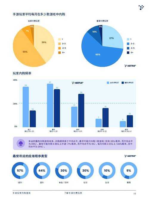 2025年日本手游玩家真实体验报告 从文化特色到市场数据