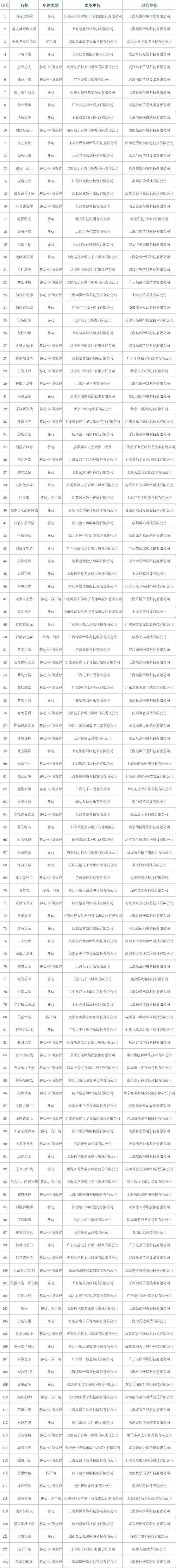 2025年日本热门网络游戏全解析 附对比数据