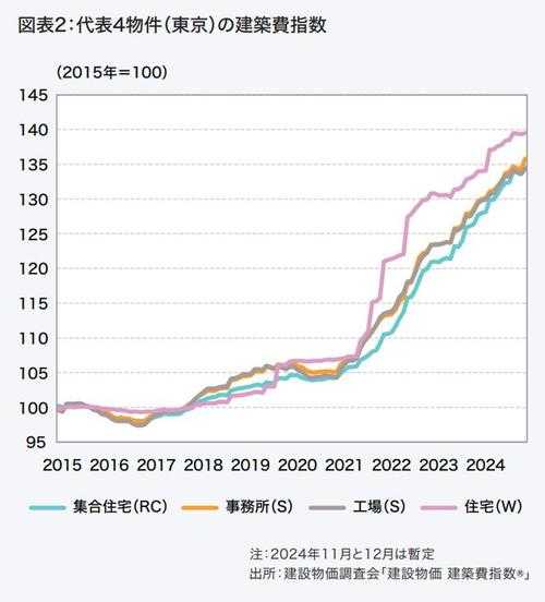 2025年日本网游市场全景观察 从市场规模到社交化趋势