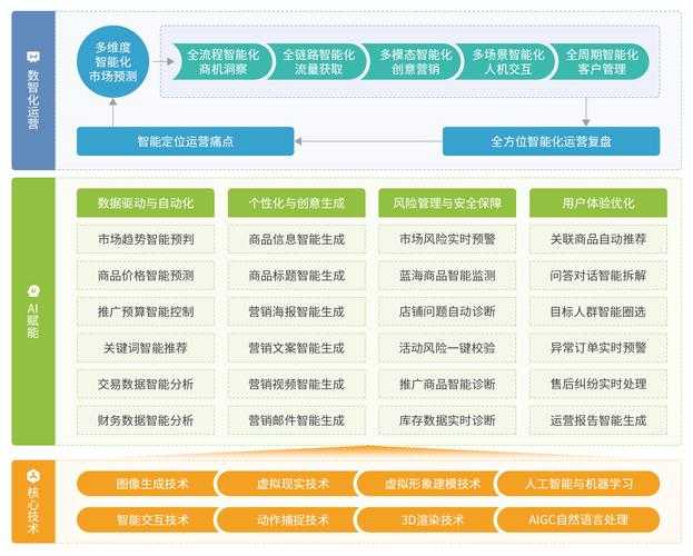 2025年日本网游运营策略深度观察 从优化到分层的全链路体验