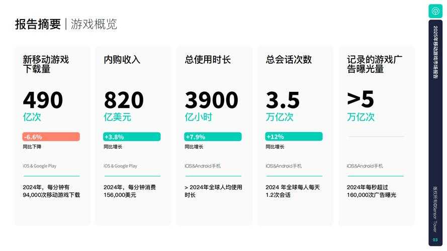 2025年日本网络游戏更新生态观察报告