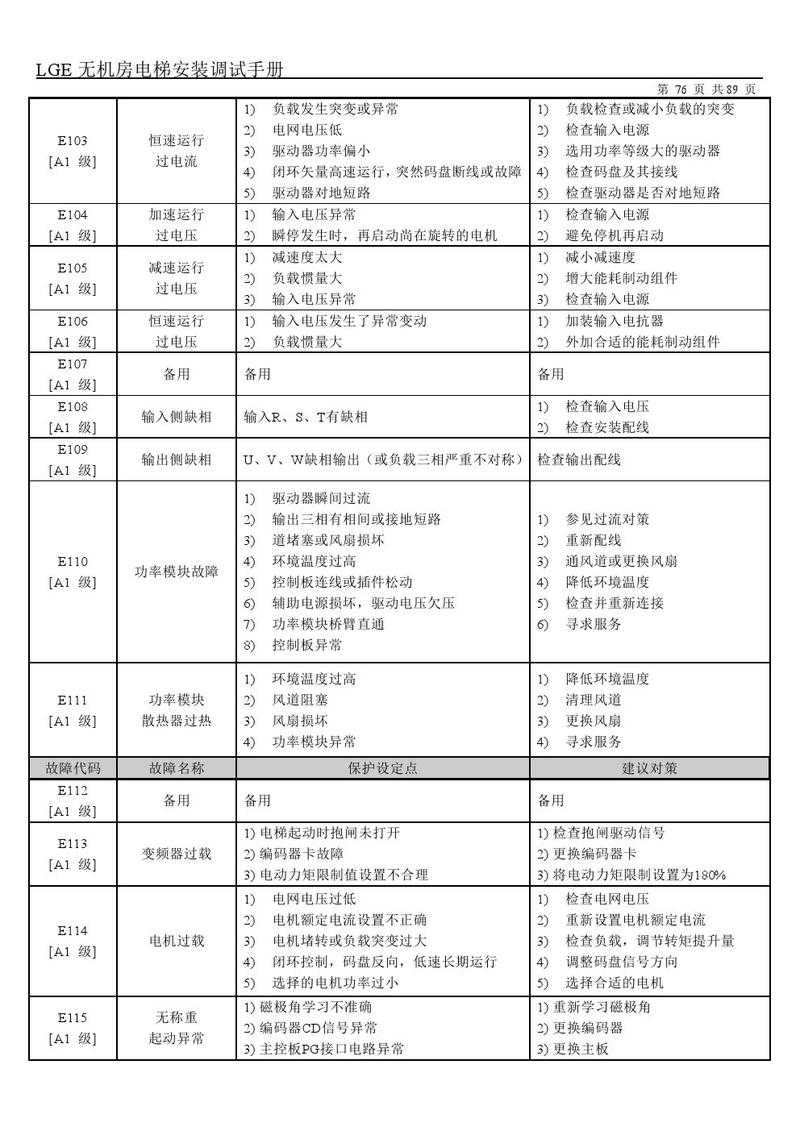 2025年日立电梯型号选购指南
