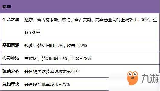 2025年日精灵战斗全攻略 技能组合与加点策略深度解析