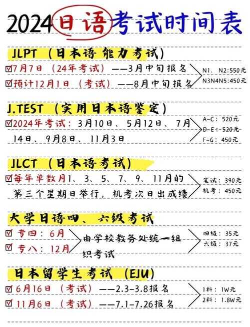 2025年日语专四考试全流程指南 附最新考务数据