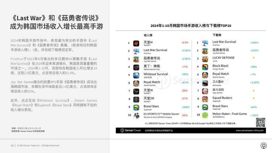 2025年日韩手游市场爆款游戏全景观察 含数据对比