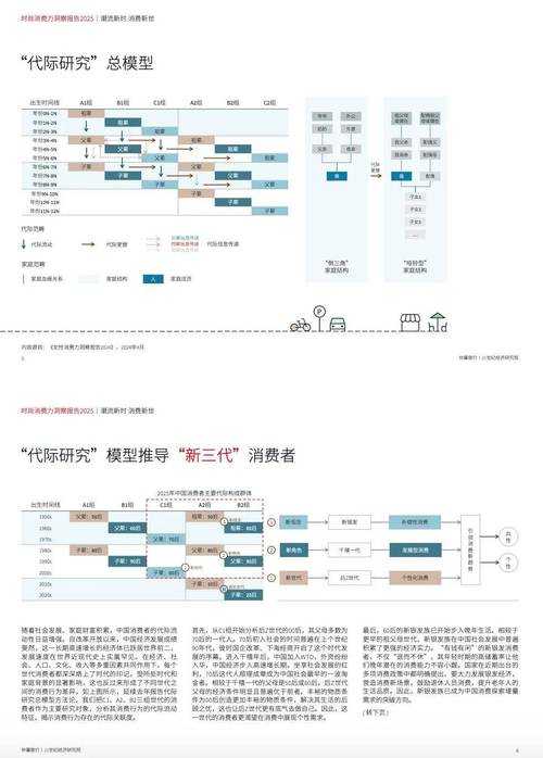 2025年时尚消费观察 55品牌如何重塑我的购物体验