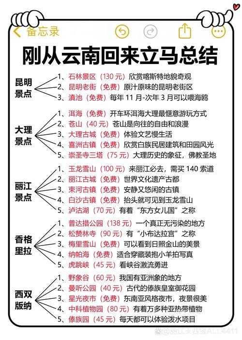 2025年昆明至河口深度游全攻略