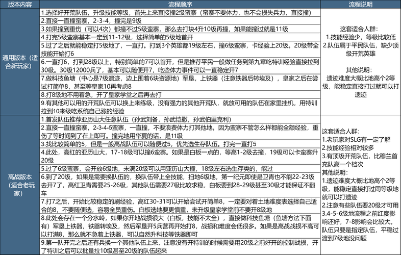 2025年昊天装备搭配全攻略 从萌新到高手的进阶指南